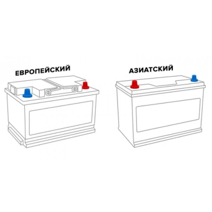 Аккумулятор BLIZZARO TRENDLINE 100R обр. пол. 860A 353x175x190