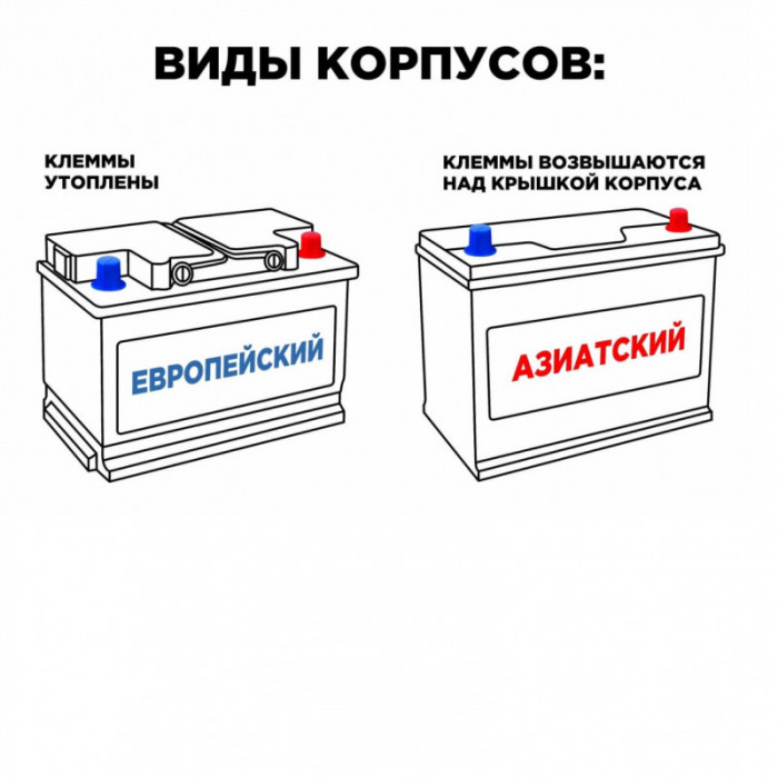 Аккумулятор Varta Blue Asia D47 60R обр. пол. 540A 232x173x225