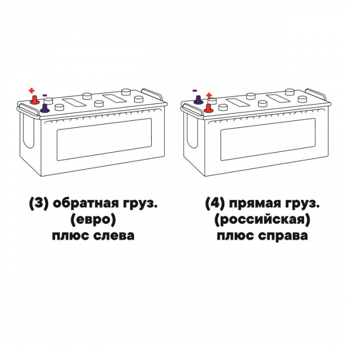 Аккумулятор Tiger (АКОМ) 190 прям. пол. 1100A 513x220x200