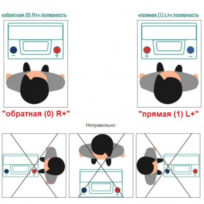 Аккумулятор EXIDE INDEX 74R обр. пол. 750A 278x175x190