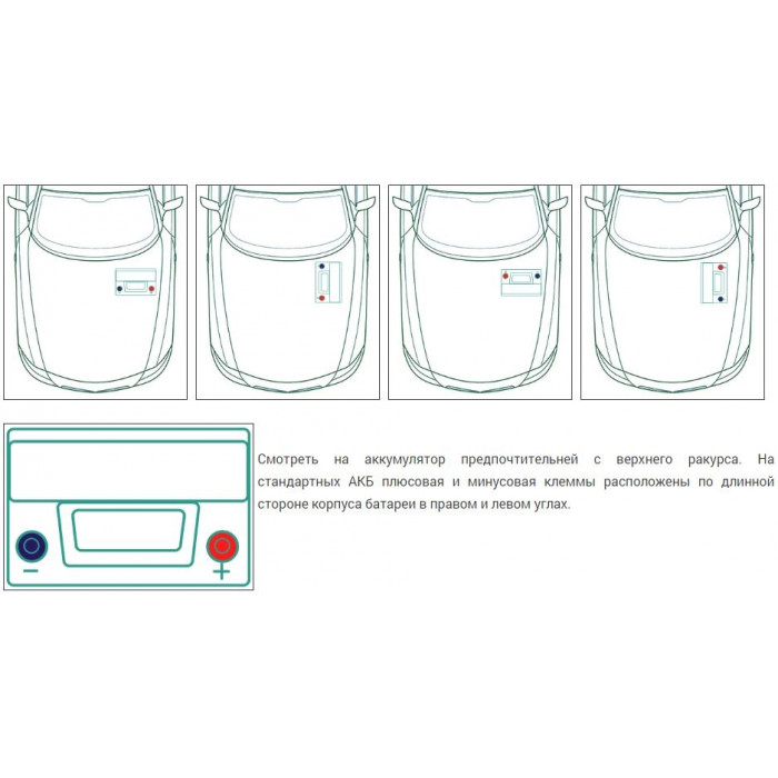Аккумулятор ПРОРЫВ Z 60R обр. пол. 500A 242x175x190