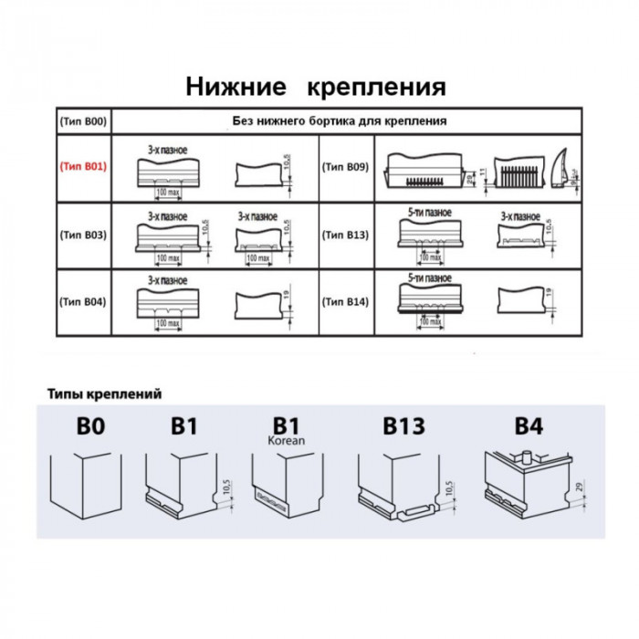 Аккумулятор Varta SLI C6 L1 52L прям. пол. 520A 207x175x175 низкий