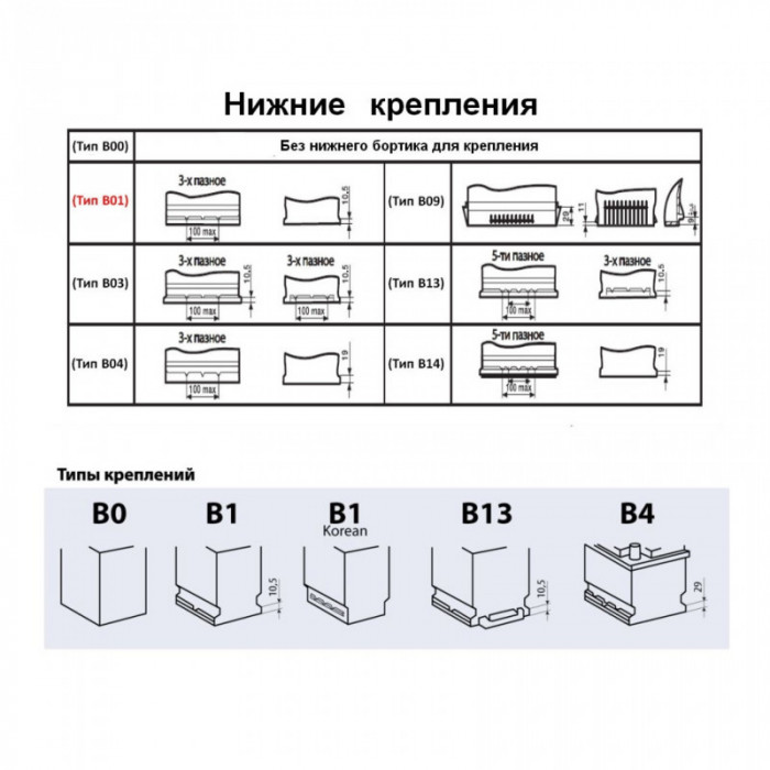 Аккумулятор VARTA SLI B31 45 Ач обр. пол. тонк. кл. 330A 238x129x227