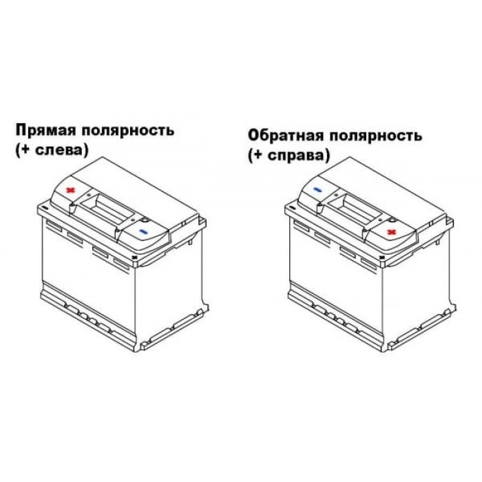 Аккумулятор Hyundai 95D26L 80R обр. пол. 680A 260x172x220
